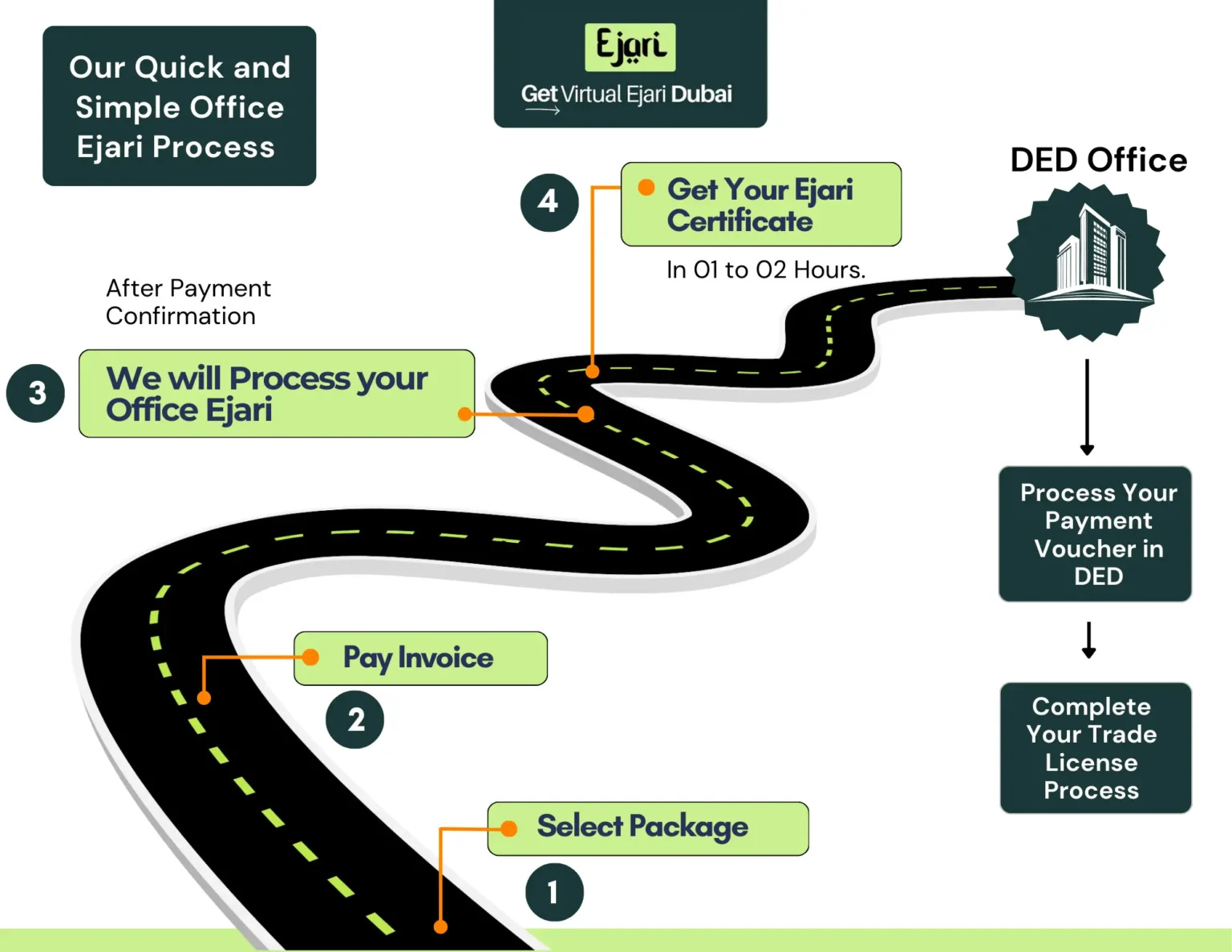 Process required for virtual office Ejari